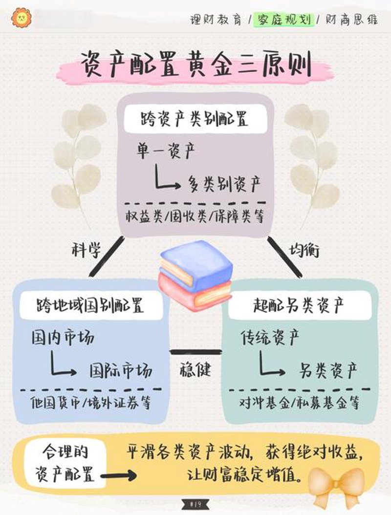 项目融资